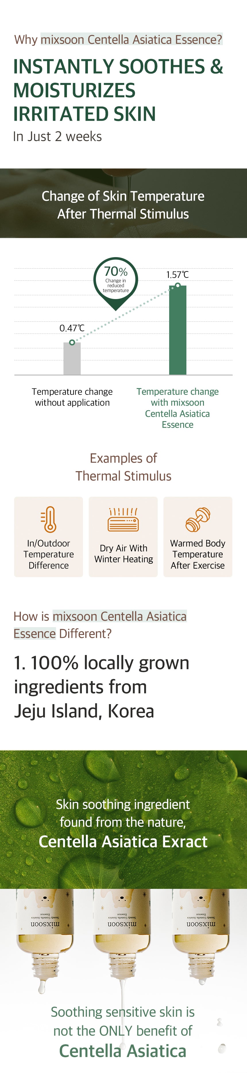 MIXSOON Soondy Centella Asiatica Essence 100ml